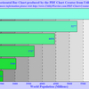 PDF Chart Creator Dynamic Link Library