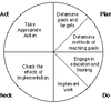 PDSA Cycle (MBA)