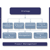 People Change Management Software