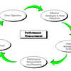 Performance Measurement Software