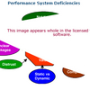Performance System Deficiencies Software