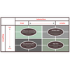 Perrow Technology Typology Software MEGA