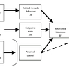 Planned Behaviour Software