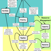 Planning Change Software