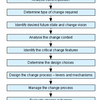 Planning Framework Software