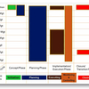 PMI Life Cycles Software