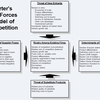 Porter Five Forces (MBA)