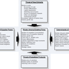 Porters Five 5 Forces Advanced Software