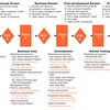 Portfolio Management Software Software