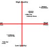 Positioning Map Software