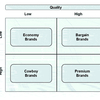 Positioning Software
