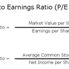 Price Earnings Ratio (MBA)