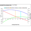 Pricing and Breakeven Analysis Excel