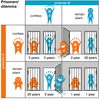 Prisoners Dilemma Software