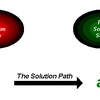 Problem Solving State (MBA)