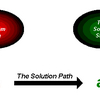 Problem Solving State Software MEGA