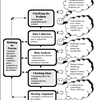 Problem Solving Strategy Software