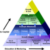 Product Commercialization Model Software