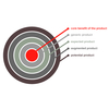Product Levels (MBA)