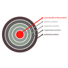 Product Levels Software (Advanced)