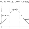 Product Life Cycle Model (MBA)