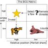 Product Portfolio Matrix Software MEGA