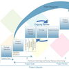 Project Change Management Software
