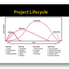 Project Life Cycle Software