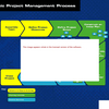 Project Management Process Software
