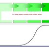 Project Management S Curve Software