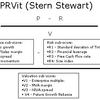 PRVit System (MEGA)