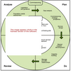 Purchasing Model Software