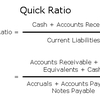 Quick Ratio QUR Formula (MBA)