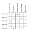 RASCI Chart (MBA)