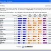 RealMetrics Client - VPS Hosting