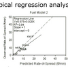 Regression Analysis (MEGA)