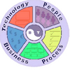 Relationship Management Software