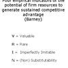 Resources Perspective (MBA)
