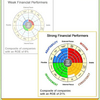 Results Based Approach (MEGA)