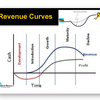 Revenue Curves Software