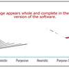 Risk Complexity Relationship Software