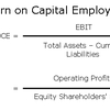 ROCE Return Capital Employed (MBA)