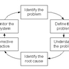 Root Cause Analysis (MEGA)