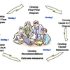Root Cause Software