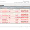 SAEAUT SCADA Web Client 1 CAL