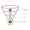 Sales Funnel Software (Advanced)