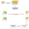 Sales Process Software