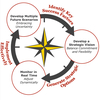 Scenario Plan Software