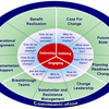 Scenario Planning (MBA)