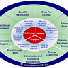 Scenario Planning (MEGA)